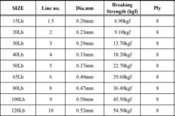 Nomad Design Panderra 8X Blue Braid -Cheap Rods And Lines Store 853b1b9d2156 Pandora Spec dia 1024x1024 1