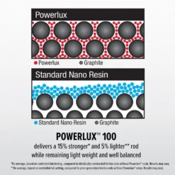 Abu Garcia Veritas Spinning Combo 20 Abu Garcia Veritas Spinning Combo -Cheap Rods And Lines Store AbuGarica Veritas Powerlux100 info
