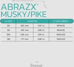 Seaguar AbrazX Fluorocarbon Musky/Pike Fishing Leader Coil 25 Yards -Cheap Rods And Lines Store Seaguar AbrazXMuskyPike SpecChart