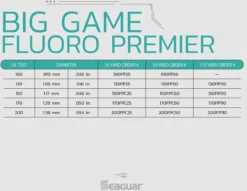 Seaguar Fluoro Premier Leader Wheel 50 Yards -Cheap Rods And Lines Store Seaguar BigGameFluroPremier SpecChart 25071d4d 53ca 40a8 a6de 4cf67e4c0682