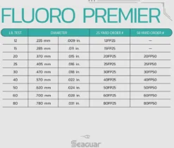 Seaguar Fluoro Premier Leader Wheel 25 Yards -Cheap Rods And Lines Store Seaguar FluoroPremier SpecChart