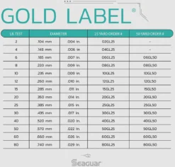 Seaguar Gold Label Fluorocarbon Leader Wheel 50 Yards 10 Seaguar Gold Label Fluorocarbon Leader Wheel 50 Yards -Cheap Rods And Lines Store Seaguar Gold Label SpecChart 9c8bf80d 947d 4c33 8567 ba1172c4ecd7