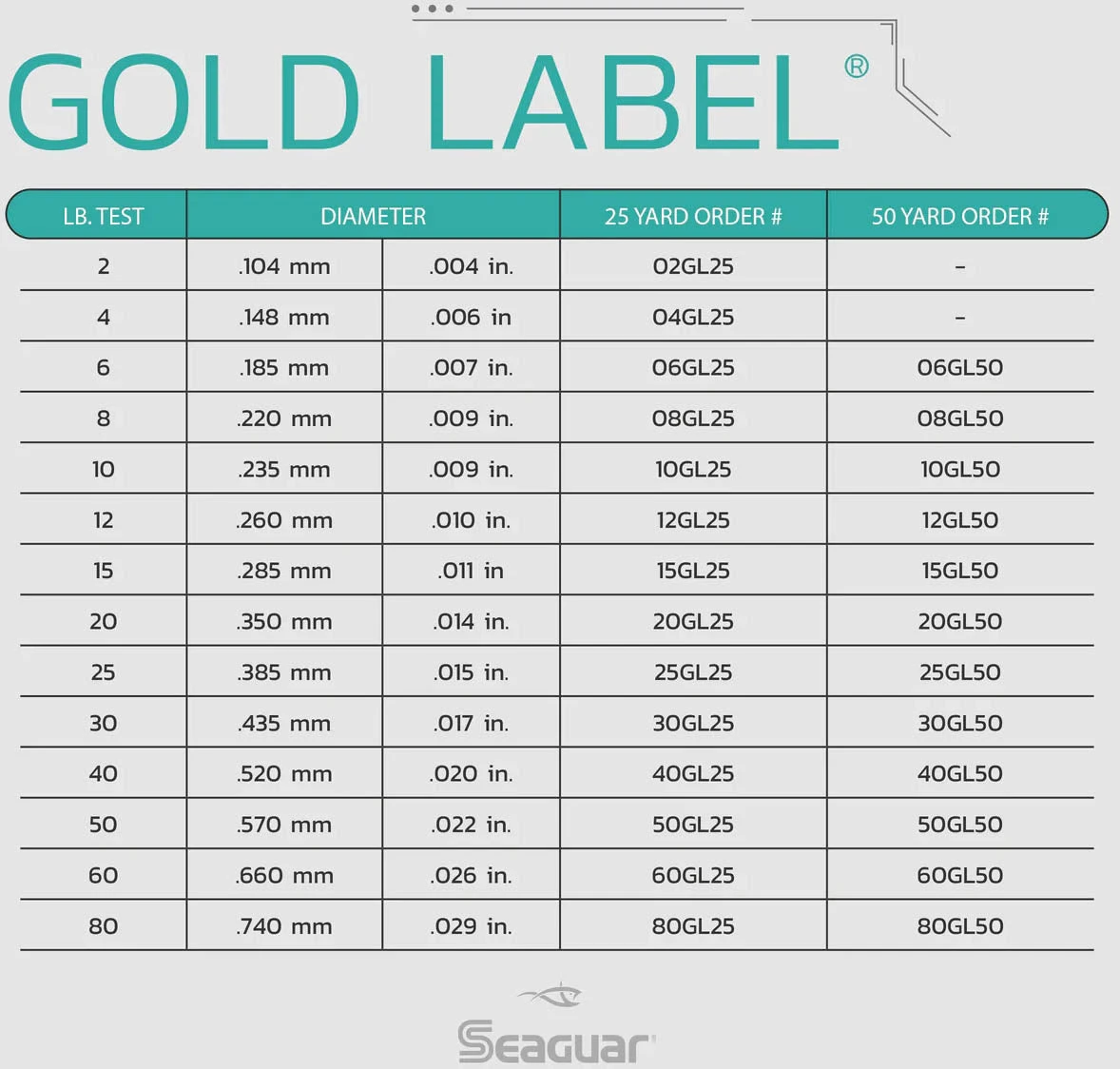 Seaguar Gold Label Fluorocarbon Leader Wheel 50 Yards 5 Seaguar Gold Label Fluorocarbon Leader Wheel 50 Yards - Image 5