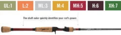 Temple Fork Outfitters Resolve Bass Baitcasting Rods -Cheap Rods And Lines Store rod power coding 1 1024x329 63495c0a d4f6 45b3 95c3 7855fb48b9f9