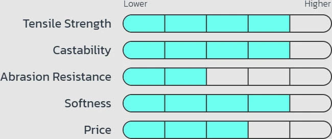 Seaguar Smackdown Braid 300 Yards Flash Green 7 Seaguar Smackdown Braid 300 Yards Flash Green - Image 7